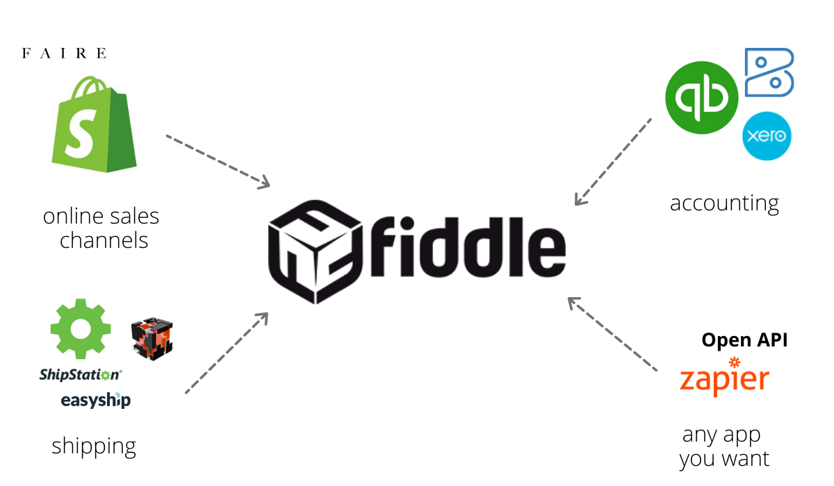 Fiddle integrations image (1)
